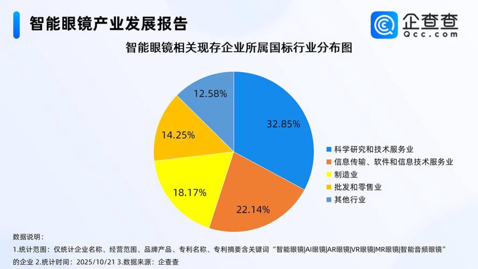 迅时伟业科技